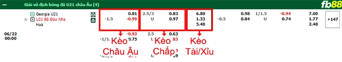 Fb88 bảng kèo trận đấu U21 Georgia vs U21 Bồ Đào Nha