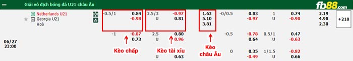 fb88-bảng kèo trận đấu U21 Hà Lan vs U21 Georgia