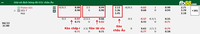 fb88-thông số trận đấu U21 Đức vs U21 Israel