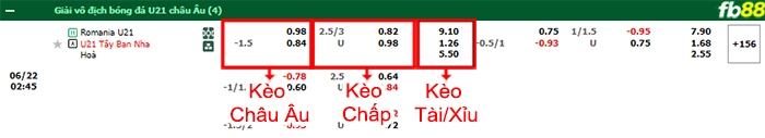 Fb88 bảng kèo trận đấu U21 Romania vs U21 Tây Ban Nha