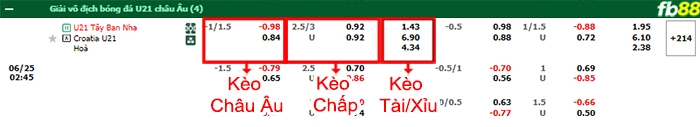 Fb88 bảng kèo trận đấu U21 Tây Ban Nha vs U21 Croatia