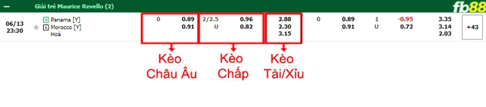 Fb88 bảng kèo trận đấu U23 Panama vs U20 Morocco