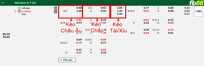 Fb88 bảng kèo trận đấu Udinese vs Juventus