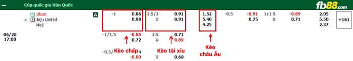 fb88-bảng kèo trận đấu Ulsan vs Jeju United