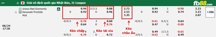 fb88-thông số trận đấu Sanfrecce Hiroshima vs Yokohama F Marinos