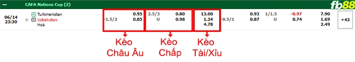 Fb88 bảng kèo trận đấu Uzbekistan vs Turkmenistan