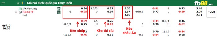 fb88-bảng kèo trận đấu Varnamo vs Malmo