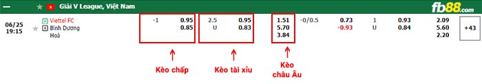 fb88-bảng kèo trận đấu Viettel vs Bình Dương