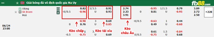 fb88-bảng kèo trận đấu Viking vs Brann
