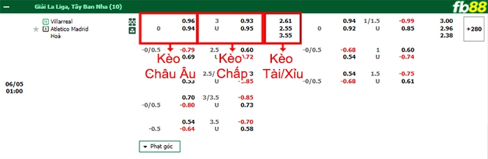 Fb88 bảng kèo trận đấu Villarreal vs Atletico Madrid