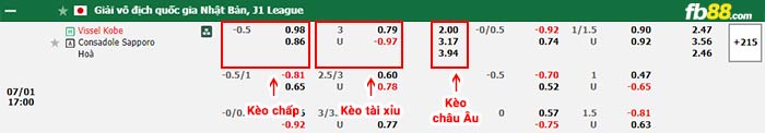 fb88-bang kèo trận đấu Vissel Kobe vs Consadole Sapporo