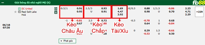 Fb88 bảng kèo trận đấu Washington DC vs Salt Lake