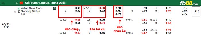 fb88-bảng kèo trận đấu Wuhan Three Towns vs Shandong Taishan