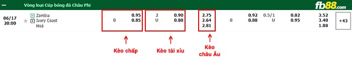 fb88-bảng kèo trận đấu Zambia vs Bo Bien Nga