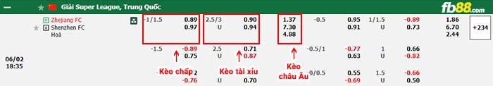 fb88-bảng kèo trận đấu Zhejiang vs Shenzhen