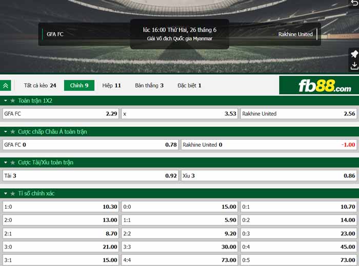 fb88-chi tiết kèo trận đấu Chinland vs Rakhine