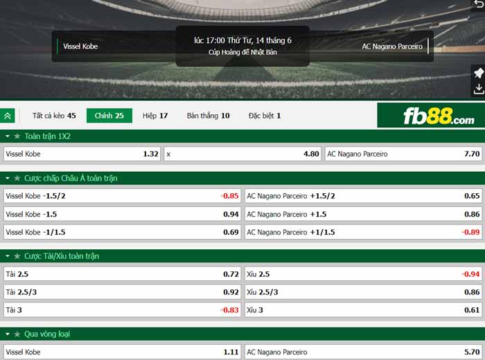 fb88-chi tiết kèo trận đấu Vissel Kobe vs Nagano Parceiro
