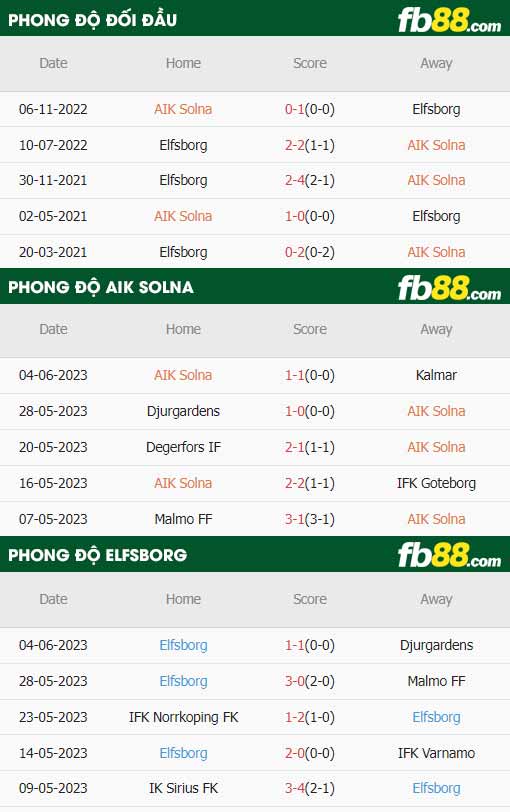 fb88-thông số trận đấu AIK Solna vs Elfsborg