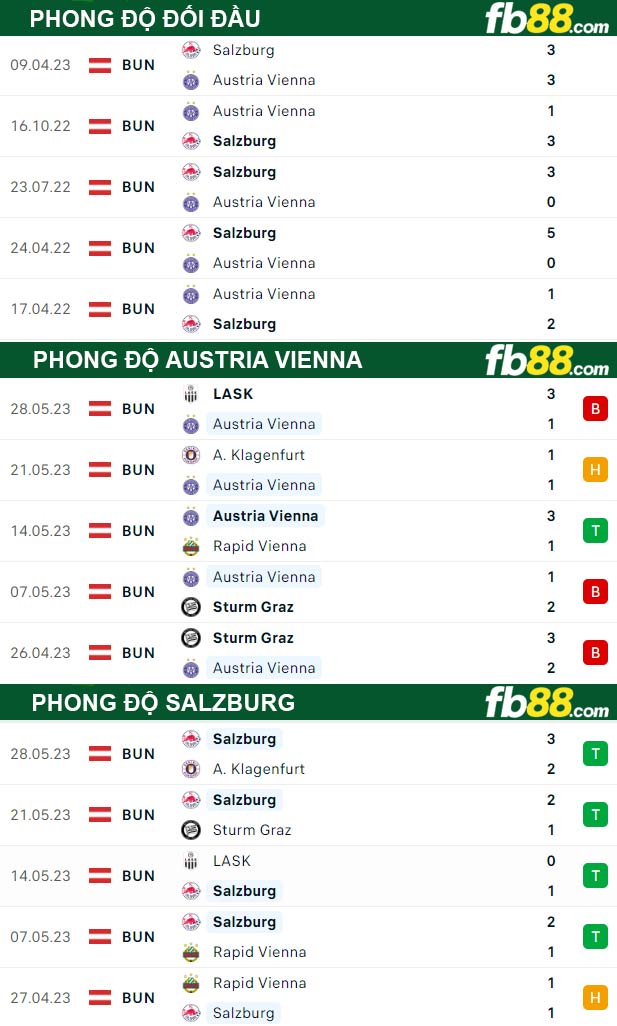 Fb88 thông số trận đấu Austria Vienna vs Salzburg