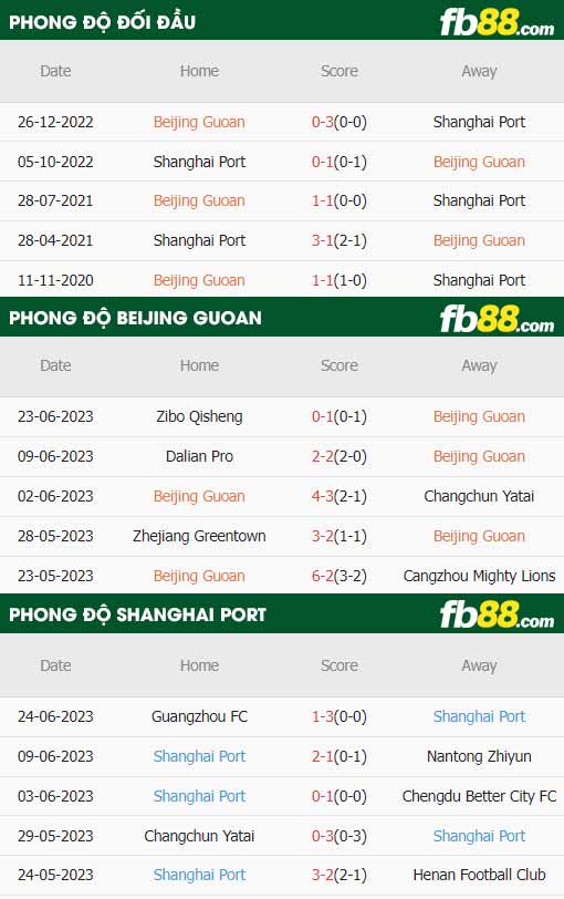 fb88-thông số trận đấu Beijing Guoan vs Shanghai Port