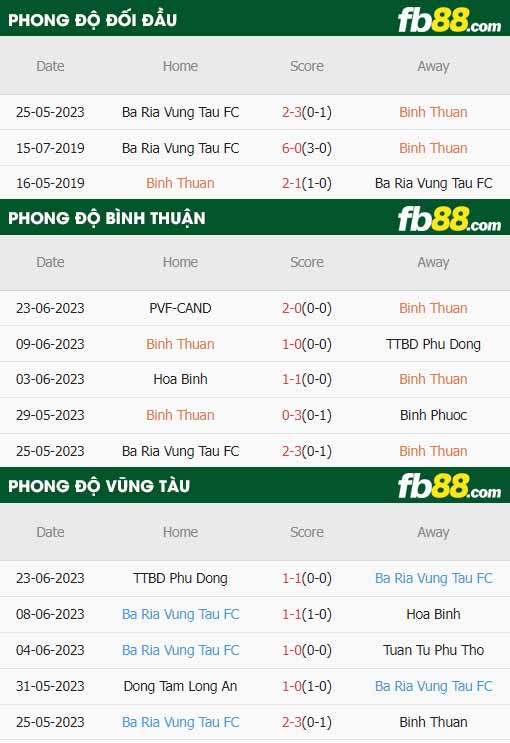 fb88-thông số trận đấu Binh Thuan vs Vung Tau