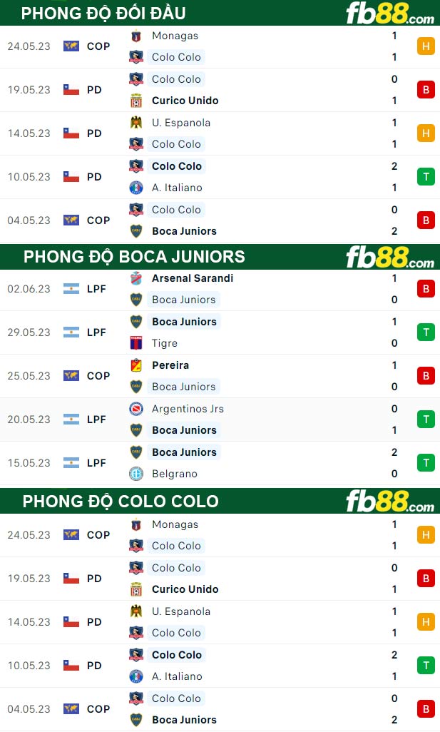 Fb88 thông số trận đấu Boca Juniors vs Colo Colo