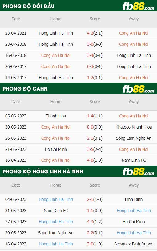 fb88-thông số trận đấu CAHN vs Hà Tĩnh