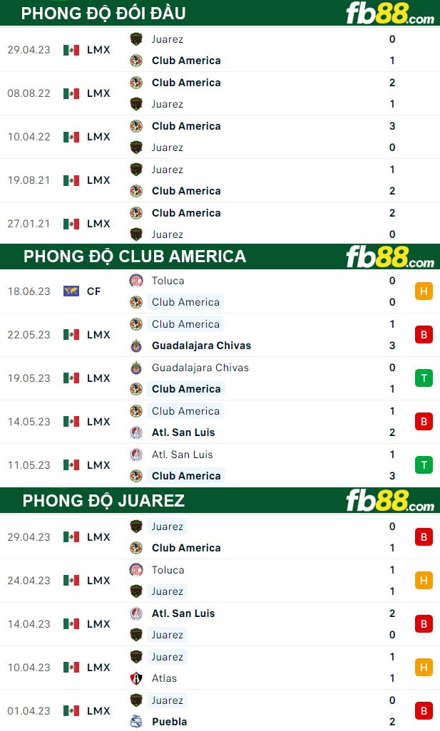 Fb88 thông số trận đấu Club America vs Juarez