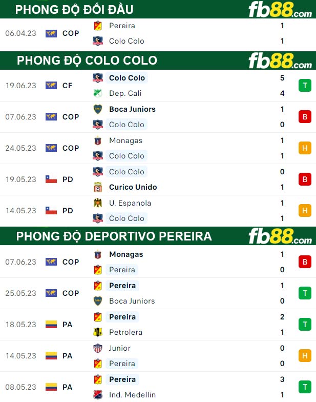 Fb88 thông số trận đấu Colo Colo vs Deportivo Pereira