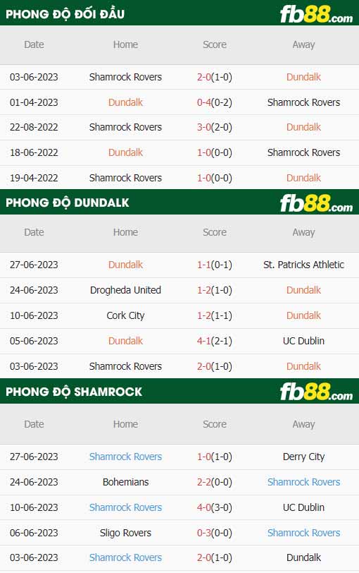 fb88-thông số trận đấu Dundalk vs Shamrock Rovers