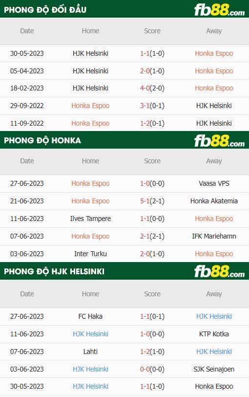 fb88-thông số trận đấu FC Honka vs HJK Helsinki