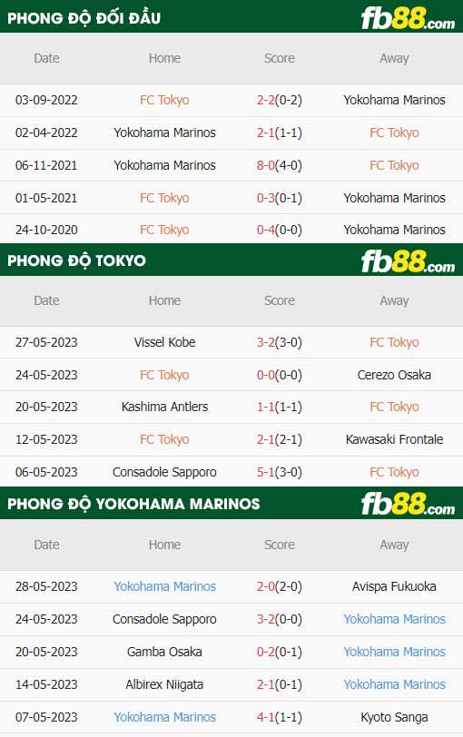 fb88-thông số trận đấu FC Tokyo vs Yokohama F Marinos