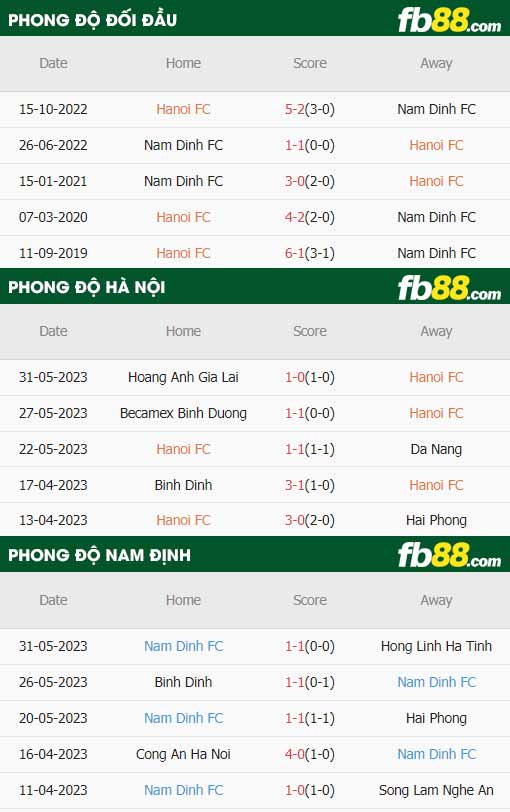 fb88-thông số trận đấu Ha Noi vs Nam Dinh