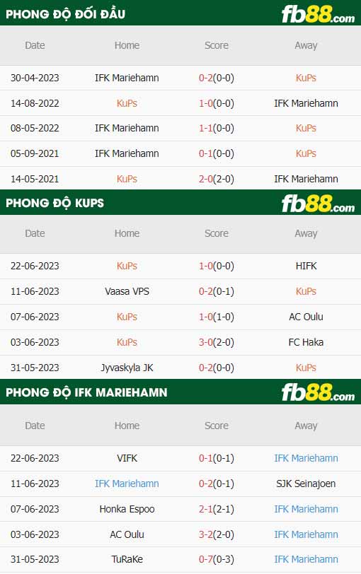 fb88-thông số trận đấu KuPS vs Mariehamn