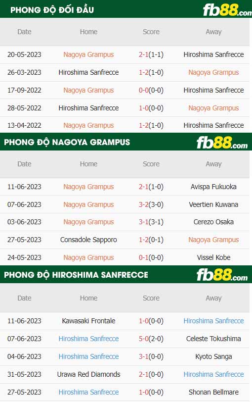 fb88-thông số trận đấu Nagoya Grampus vs Sanfrecce Hiroshima