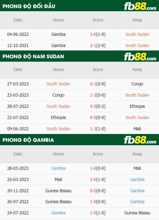 fb88-thông số trận đấu Nam Sudan vs Gambia