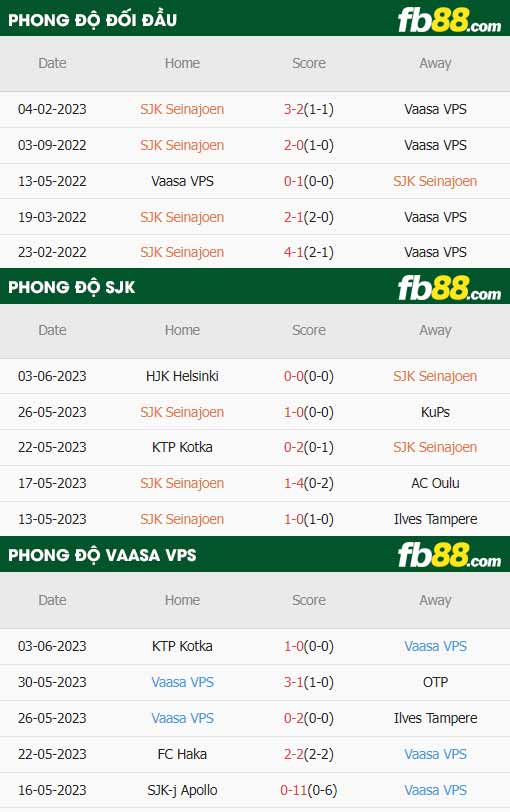 fb88-thông số trận đấu SJK Seinajoki vs VPS Vaasa