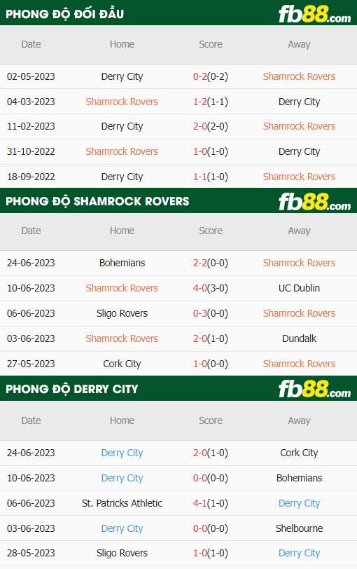 fb88-thông số trận đấu Shamrock Rovers vs Derry City