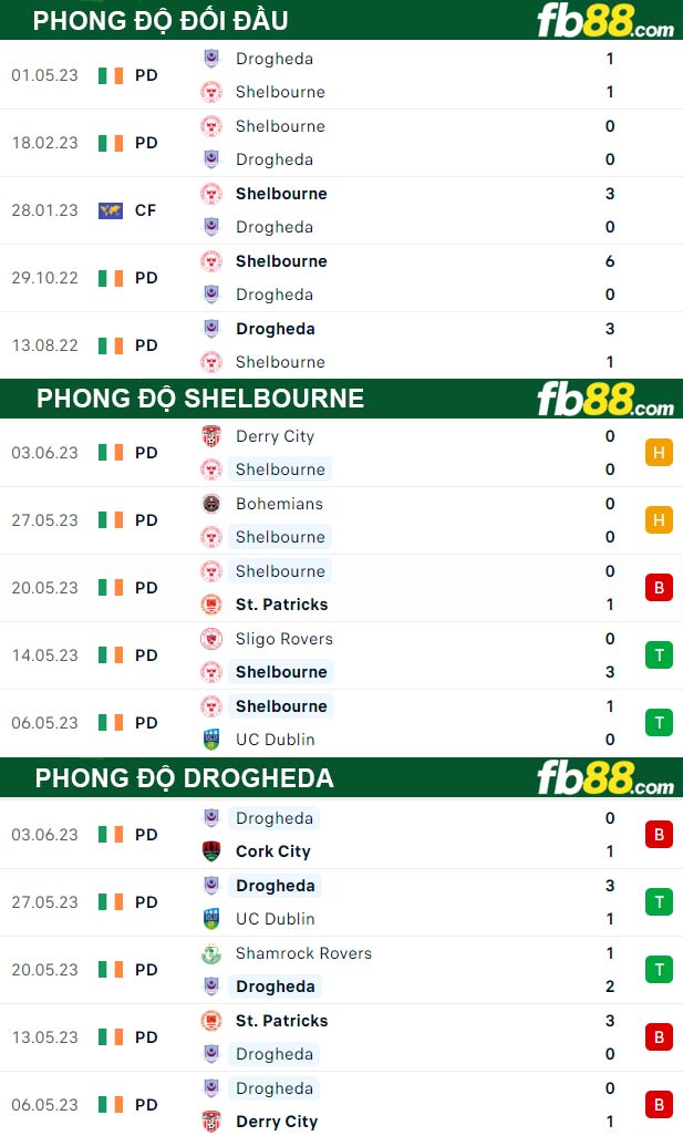 Fb88 bảng kèo trận đấu Shelbourne vs Drogheda