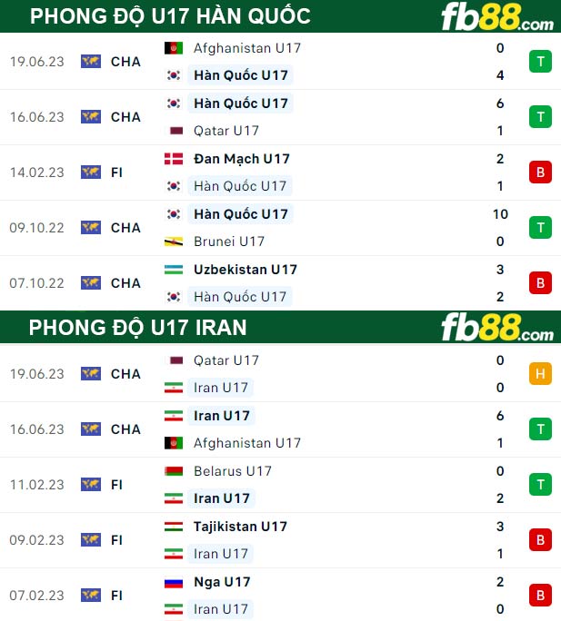 Fb88 thông số trận đấu U17 Hàn Quốc vs U17 Iran