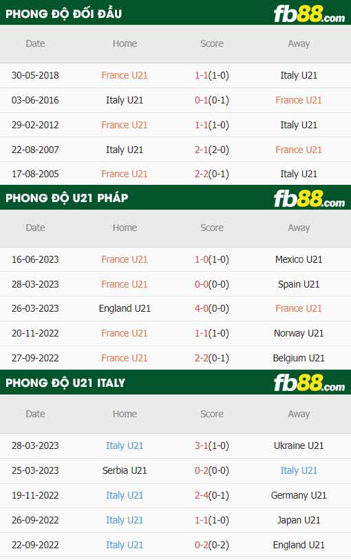 fb88-thông số trận đấu U21 Pháp vs U21 Italia