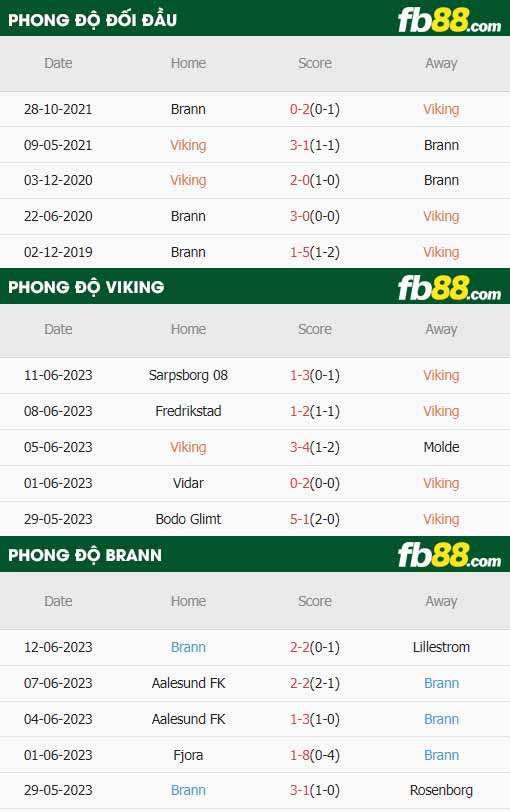 fb88-thông số trận đấu Viking vs Brann