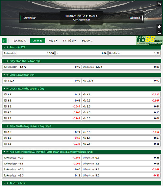 Fb88 tỷ lệ kèo trận đấu Uzbekistan vs Turkmenistan