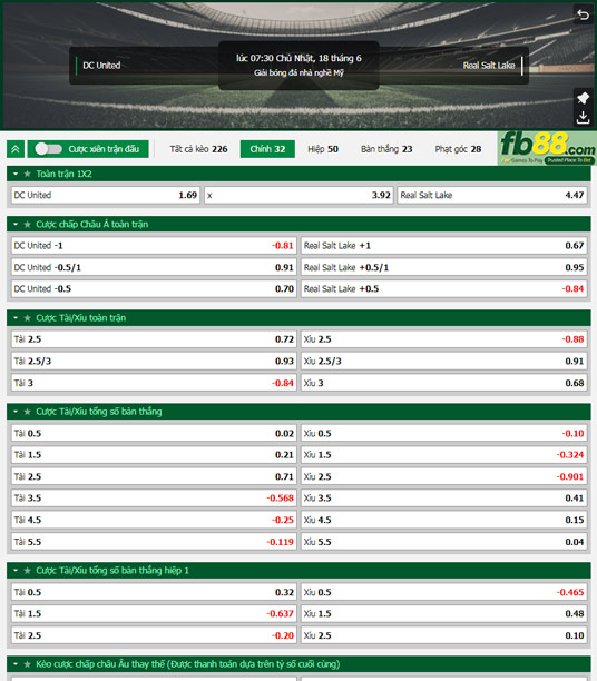 Fb88 tỷ lệ kèo trận đấu Washington DC vs Salt Lake