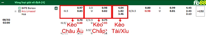 Fb88 bảng kèo trận đấu BATE Borisov vs Aris Limassol