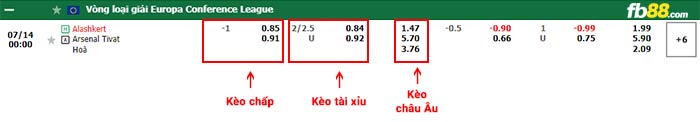 fb88-bảng kèo trận đấu Alashkert vs Arsenal Tivat