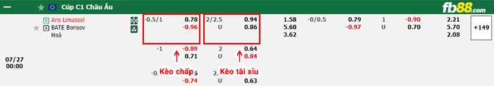 fb88-bảng kèo trận đấu Aris Limassol vs BATE Borisov