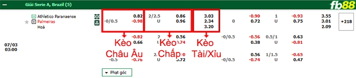 Fb88 bảng kèo trận đấu Atletico Paranaense vs Palmeiras