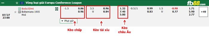 fb88-bảng kèo trận đấu Bodo Glimt vs Bohemians