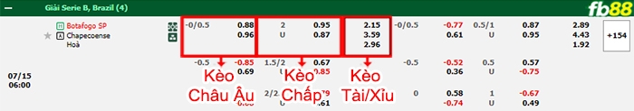 Fb88 bảng kèo trận đấu Botafogo vs Chapecoense